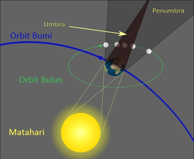 Gerhana Bulan Penumbra 23 Maret 2016, bisa disaksikan dari seluruh Indonesia